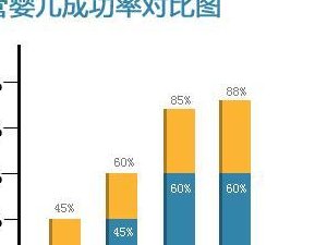 2026青海试管婴儿医院排名前十及费用成功率一览